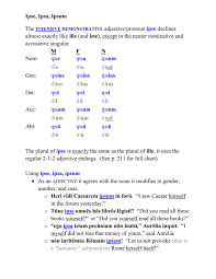 Res ipsa se aperuit nep. Ipse Ipsa Ipsum The Intensive Demonstrative Adjective Pronoun