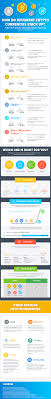How Do Different Cryptocurrencies Stack Up Infographic