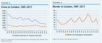 Cities In Fiscal Distress Need More State County Aid
