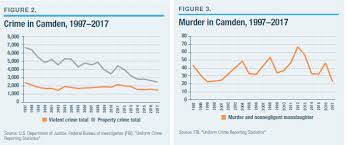 Cities In Fiscal Distress Need More State County Aid