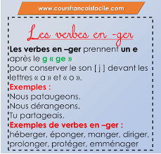 Epingle Par Cours De Francais Facile Sur Cours De Francais French Expressions Enseignement Du Francais Cours De Francais