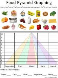 The balanced diet should include at least five portions of fruit and vegetable a day, and a mix of the food groups shown. Free 3rd Grade Health Worksheets Teachers Pay Teachers