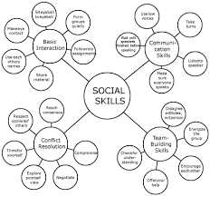 Social Skills Kids Need To Know Teaching Social Skills