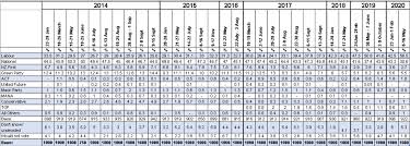Tv3 Poll Results Reid Research Independent Field Market Research