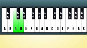 Keyboard With Notes Sada Margarethaydon Com