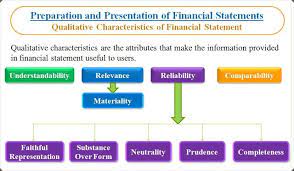 Framework For The Preparation And Presentation Of Financial Statements Accounting Taxation Financial Statement Accounting Financial