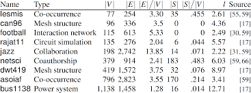 A Deep Generative Model For Graph Layout