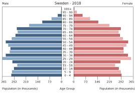 sweden age structure demographics