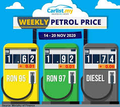 Stay up to date with weekly updates on the latest malaysia petrol prices on setel. Petrol Price Update 14th Of November To 20th Of November Deepavali Present All Up Auto News Carlist My