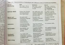 Cbse Class12 Psychology Chapter 4 Education Made Easy