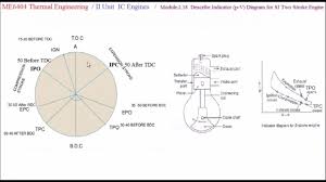 7 Stroke Diesel Engine Pv Diagram