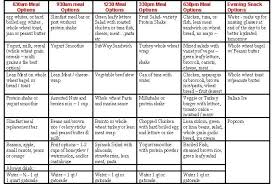 Diet Chart For Weight Gain For Teenage Girl Www