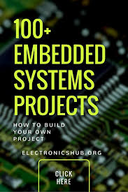 Contoh tajuk final year project. 100 Embedded Systems Projects For Engineering Students