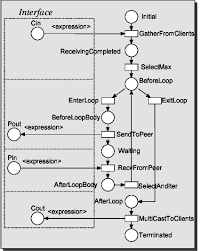 The Cpn For The Server Component The Doted Rectangle Surrounds The Download Scientific Diagram