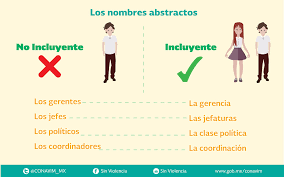 Por eso proponen apelar a un lenguaje inclusivo que tenga en cuenta a toda la diversidad humana, incluyendo a. Reflexiones En Lenguaje Inclusivo Evangelizadoras De Los Apostoles