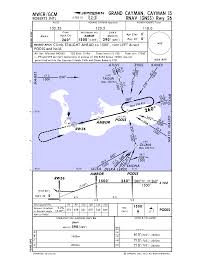 Kingston Fir Virtual Mwcr Charts Information