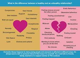 Very basic question, answers seem blurred by perceptions and misconceptions. Are We Dating Or Friends With Benefits 10 Differences Between The Two