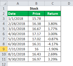 Volatility or risk is determined by how much an investment deviates from the standard either up or down, this is known as standard deviation. Beta In Finance Definition Formula Guide To Beta Finance