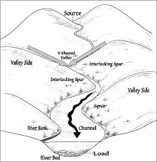 River Landforms Upper Course Ism Geo Block F Geography River Earth Science