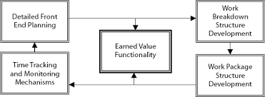 Burn Rate Vs Earned Value