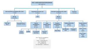 Ccpd Units Divisions City Of Corpus Christi