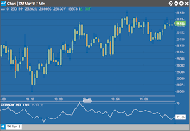 Breaking down 'intraday momentum index (imi)'. Intraday Momentum Index Imi Charts Help And Tutorials