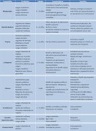 ✅ entra y sabrás en qué consisten estos análisis y su aplicación a una empresa industrial. Http Repositorio Uchile Cl Bitstream Handle 2250 137268 Garc C3 Ada 20umpierrez 20marianela Pdf Sequence 2 Isallowed Y