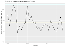 quick control charts for afl robert nguyen