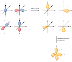 Hybrid Atomic Orbitals Chemistry For Majors