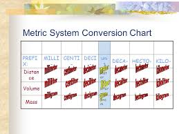 comprehensive c0nversion chart conersion chart elementary