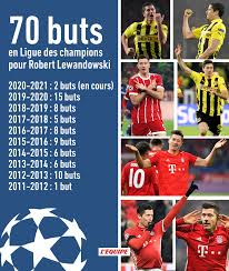 Cannibales a faire de nous des héros ils sauront bientôt que nos balles sont pour nos propres généraux. L Equipe Lewandowski Atteint La Barre Des 70 Buts En Ligue Des Champions Le Classement Des Buteurs En C1 Http Ow Ly 3x8b30rineg Facebook