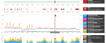 Solarwinds Unveils The Next Generation Of It Troubleshooting