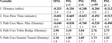After this psl match, the standing position of teams changed. Mnl And Psl Estimation Results Download Table
