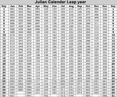 Julian Leapyear Date Calendar Free Calendar Template Julian Dates Calendar Printables Calendar