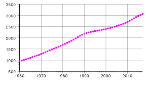 Demographics Of Mongolia Wikipedia