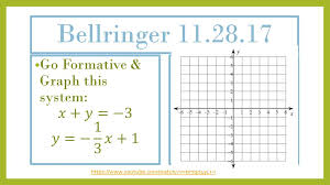 It has many isotopes c. Bellringer Go Formative Graph This System Ppt Download