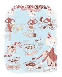 Cuisine Emma Tissier Illustrations For The Virginie Agency
