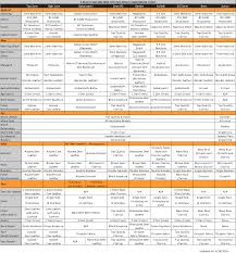 bogu comparison chart