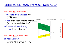What is csma/cd & csma/ca? Ieee 802 11 Mac Protocol Csma Ca