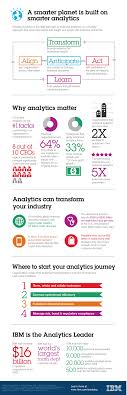 Studies Show That Organizations That Apply Analytics Outperform Their Peers Further Those With A Broad Ba Data Analytics Business Analysis Big Data Analytics