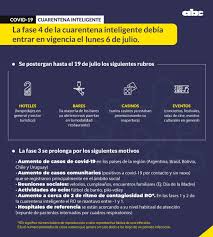En los estudios clínicos en fase iv se investigan los medicamentos que ya han recibido la. Ejecutivo Emite Decreto Que Extiende La Fase 3 De La Cuarentena Nacionales Abc Color