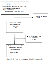 Exercise Intervention For Osteoporosis Prevention In