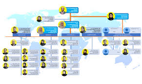 Organizational Chart Putra International Centre I Putra