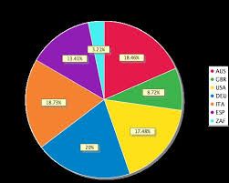 11 Luxury Java Color Chart Pictures Percorsi Emotivi Com