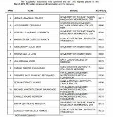 These fees are subject to annual increases each year of your study, effective at the start of each calendar year. Cdu Cebu Doctors University Home Facebook