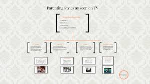 Becoming a parent enters you into a completely new and sometimes overwhelming world. Examples Of Authoritarian Parenting In Tv Shows