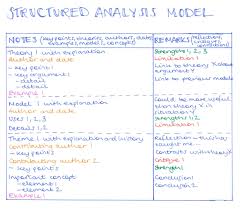 How To Choose The Best Note Taking Method Chloeburroughs Com