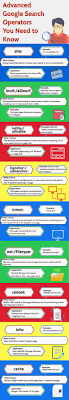 Advanced Google Search Techniques Infographic Search Operators Google Infographic