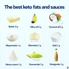 Pin On Low Carb Ketogenic Carnivore