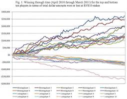 The Chart That Proved Poker Is A Game Of Skill The Atlantic